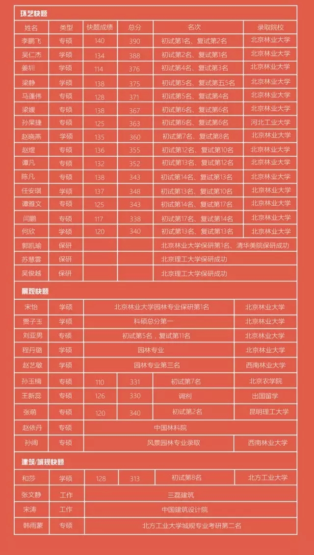 �������ֻ濼�гɼ��� 2016�꿼�гɼ�
