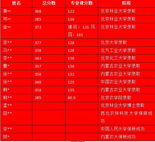 �������ֻ濼�гɼ���2017�꾰�ۿ���