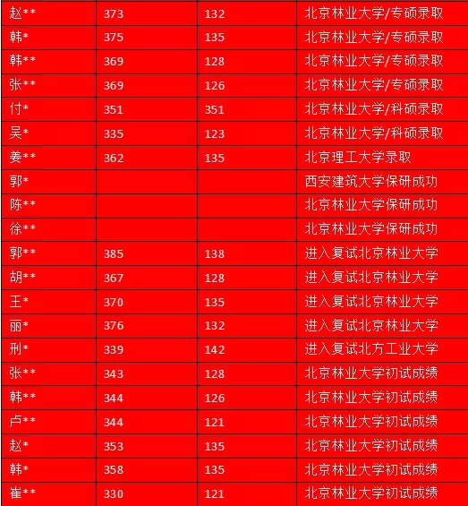 �������ֻ濼�гɼ���2017�껷�տ���